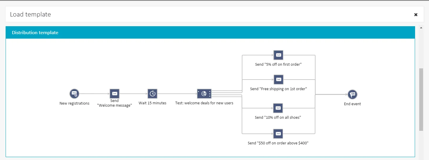 Workflow Templates AdviserLogic | Workflows | Generate/E Mail Template