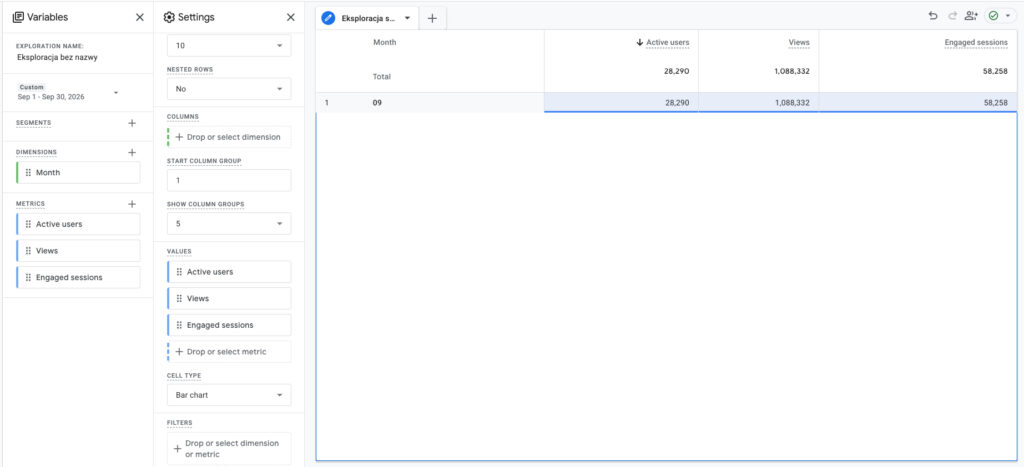 Finished exploration in Google Analytics 4: the Variables and Settings columns and a table with one month and three metrics: Active users, Views, Engaged sessions