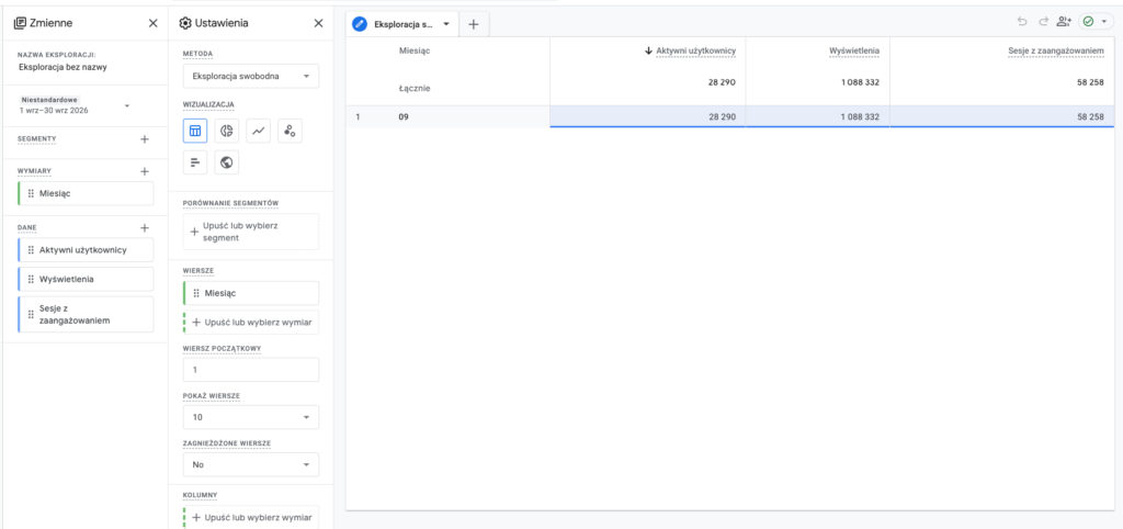 Gotowa eksploracja w Google Analytics 4: kolumny Zmienne i Ustawienia oraz tabela z jednym miesiącem i trzema metrykami: Aktywni użytkownicy, Wyświetlenia, Sesje z zaangażowaniem