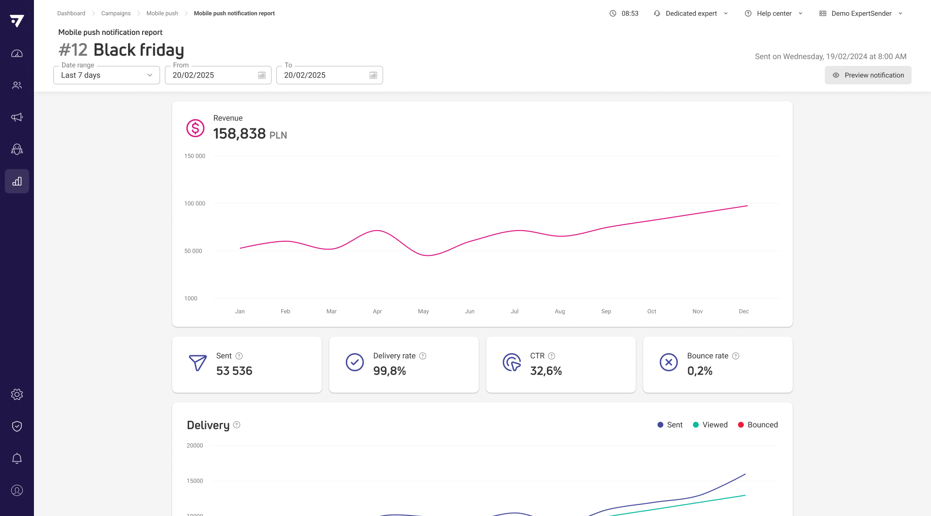New report for individual mobile push messages